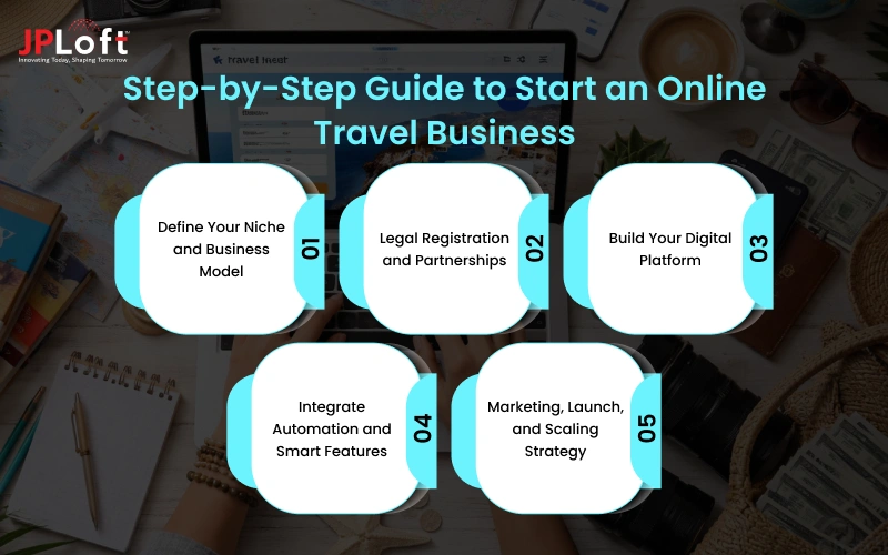 Step-by-Step Guide to Start an Online Travel Business
